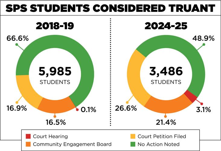 Inlander_Truancy_03262026_2.jpg